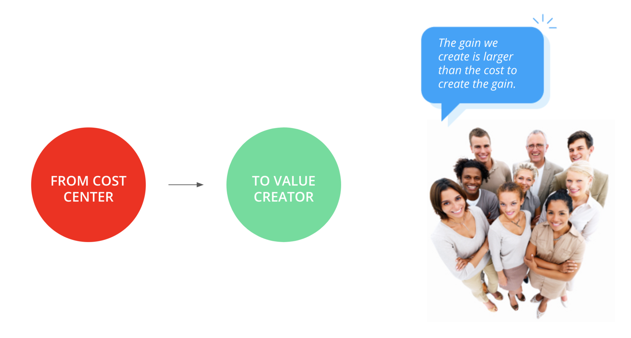 shaffer staffbase webinar value content creator