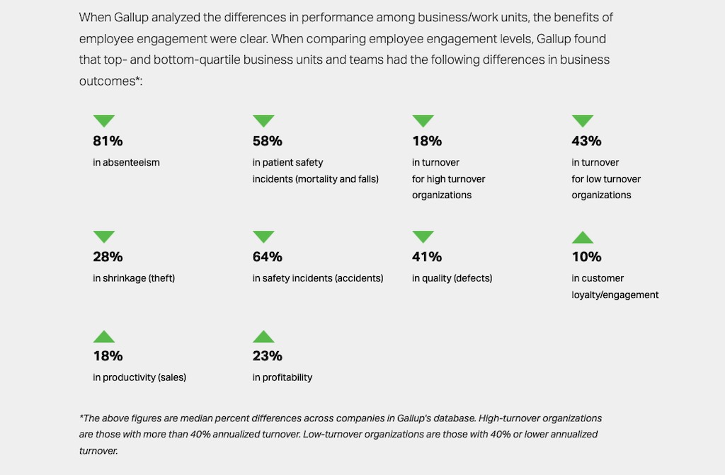 The benefits of employee engagement.