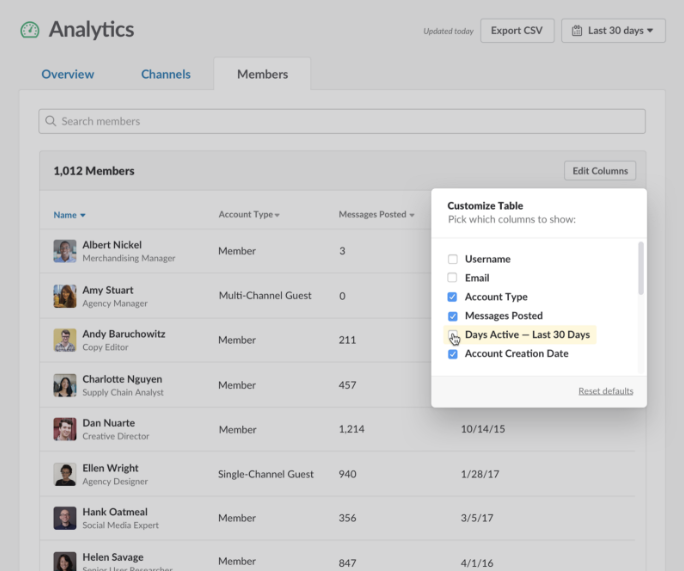 Slack Analytics view per member