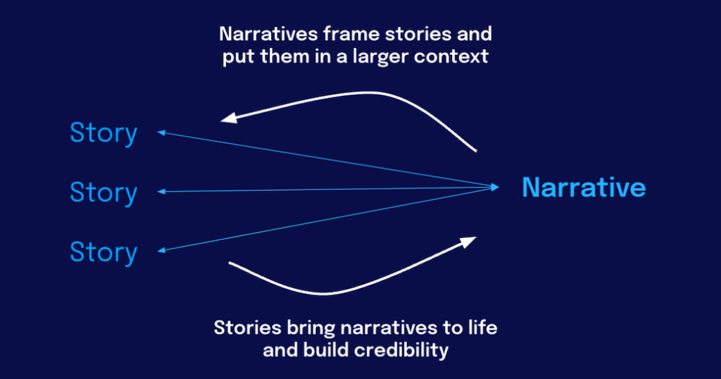 Stories Vs. Narratives