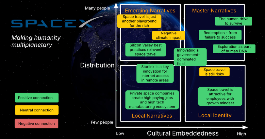 Space X Narrative