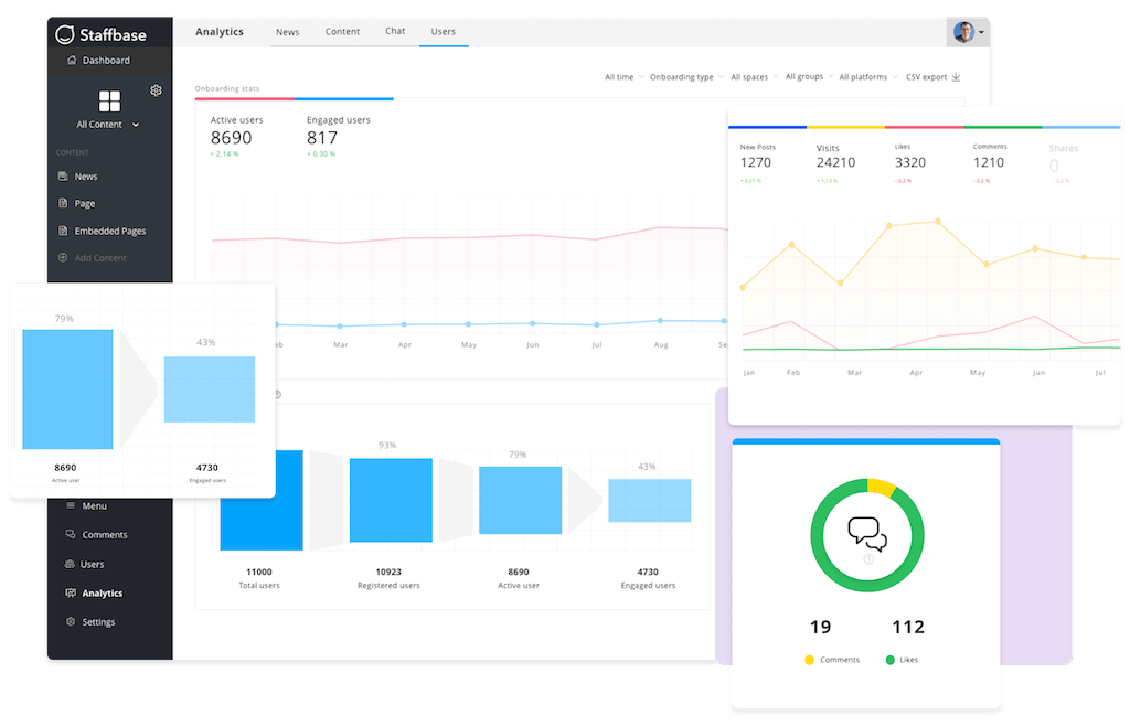 An illustration showing the Staffbase analytics dashboard.