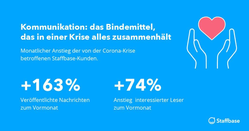 Staffbase Clients Corona Stats