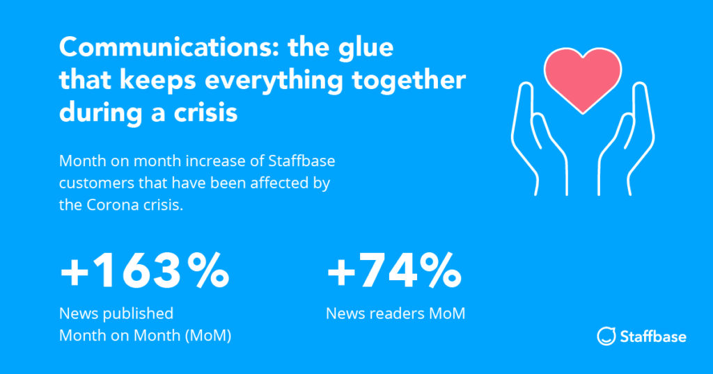 An illustration of crisis communications app statistics.