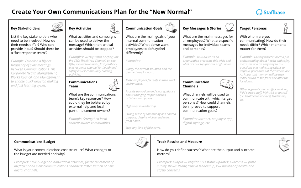 Staffbase Communications Strategy Template