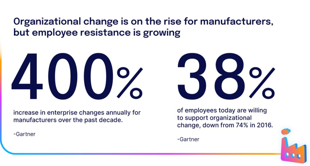 Staffbase Dynamic Manufacturing Playbook Visuals Chapter1 Visual2