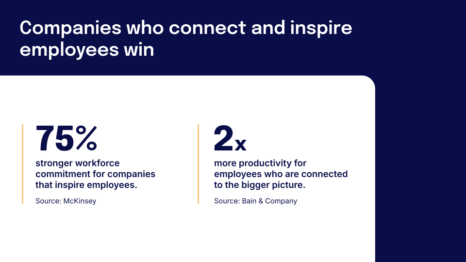 Companies who connect and inspire employees win
