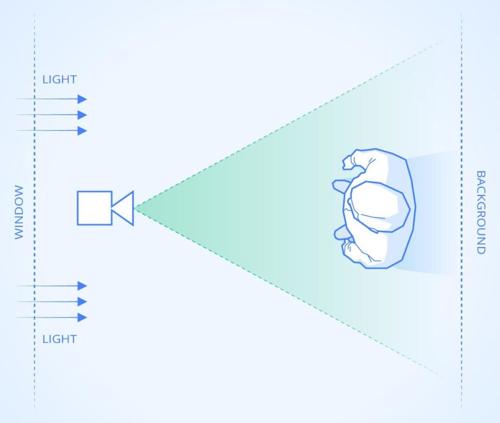 Staffbase Ideal Lighting