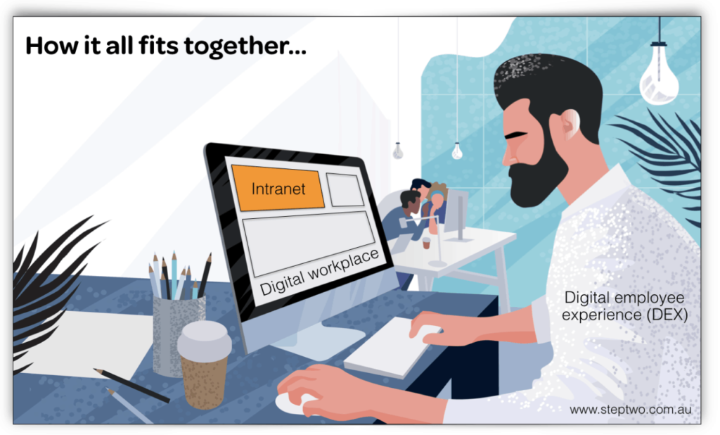 Staffbase Digital Employee Experience Diagram