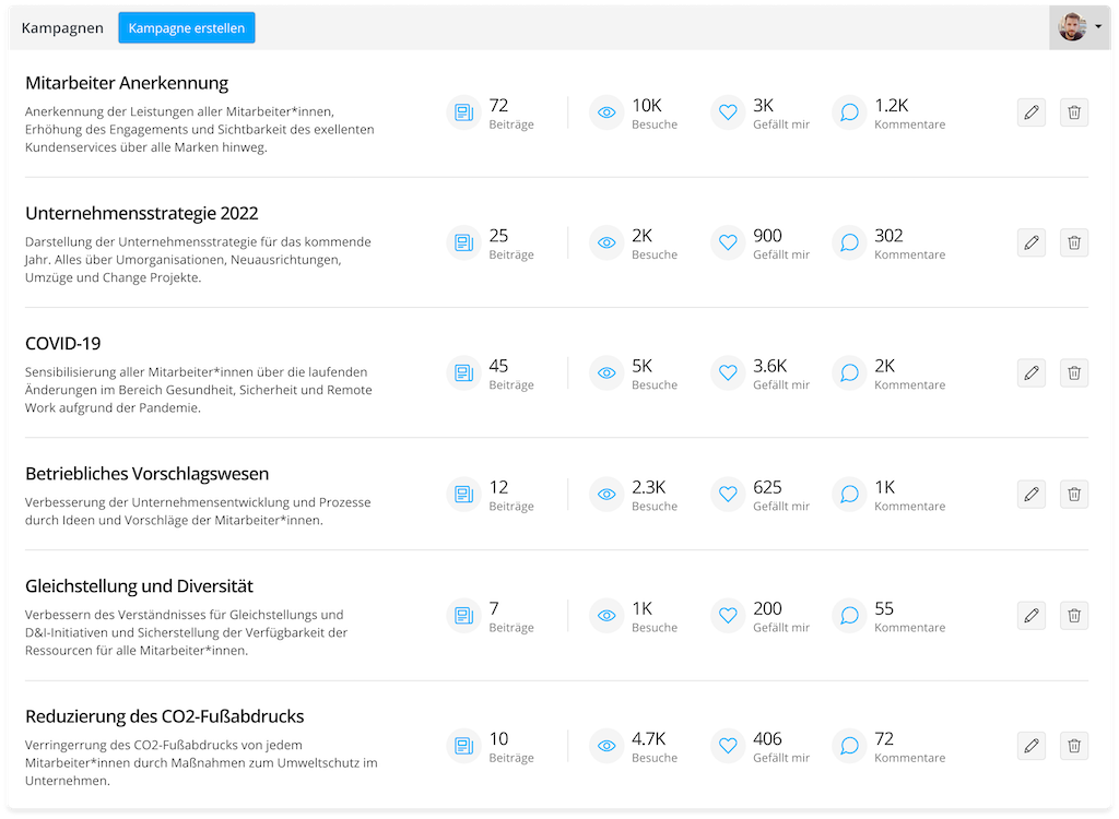 Kampagnen Dashboard