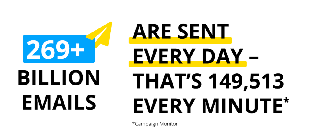 An illustration explaining that more than 265 billion emails are sent daily.