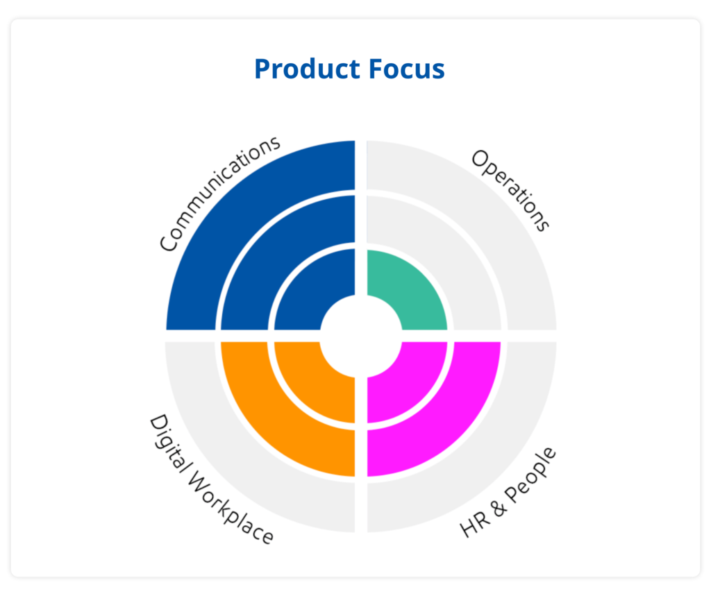 Staffbase Mitarbeiter-App Product Focus