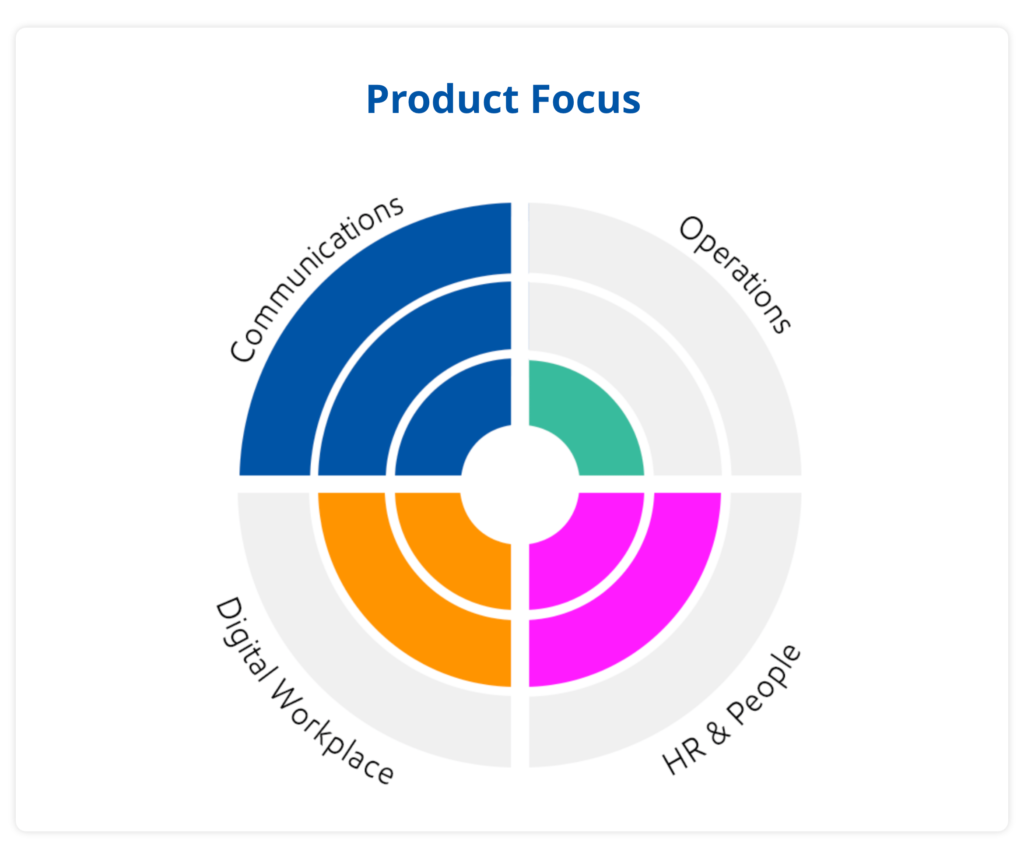 Staffbase Employee App Product Focus