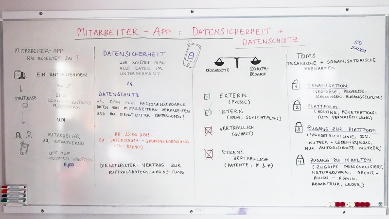 Whiteboard: Datenschutz und Datensicherheit