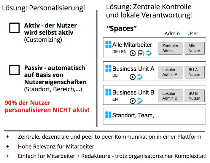 Staffbasics: The Enterprise Surprise 2