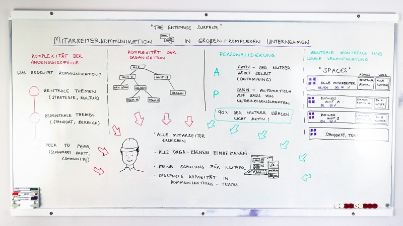 Whiteboard: The Enterprise-Surprise