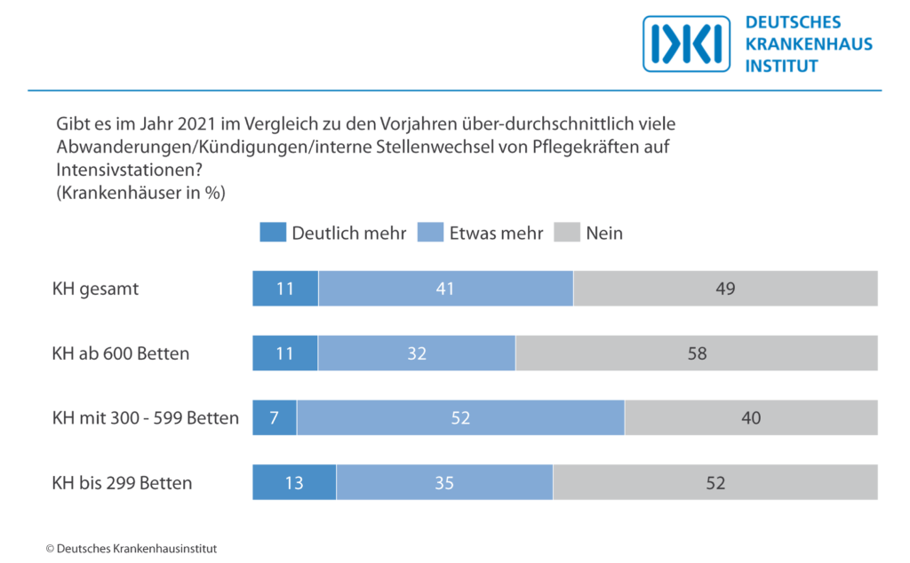 Aktuelle Entwicklungen in der Pflegebranche