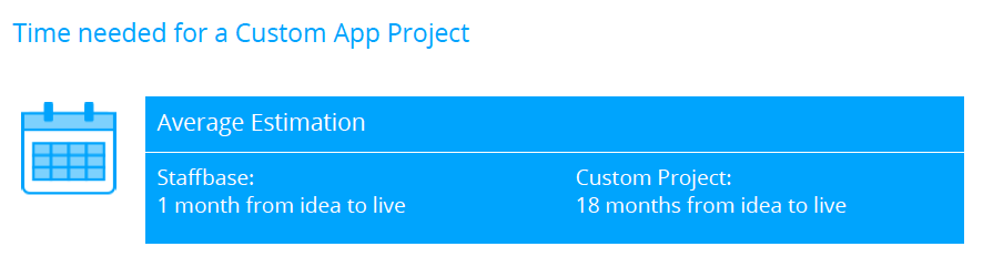 Time needed for a custom app project
