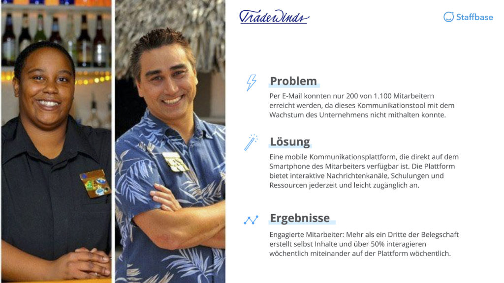 Tradewinds Zusammenfassung Mitarbeiterapp Staffbase