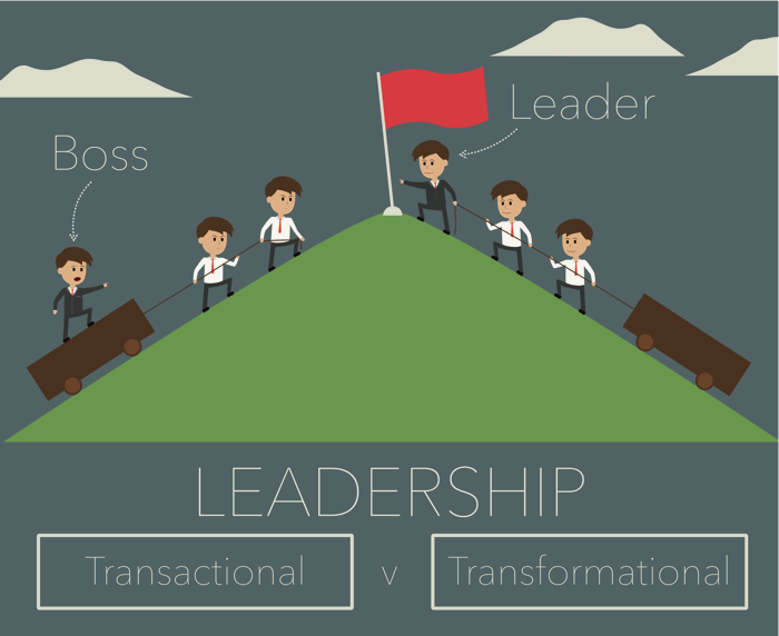 Transformational Leadership Digital Communication