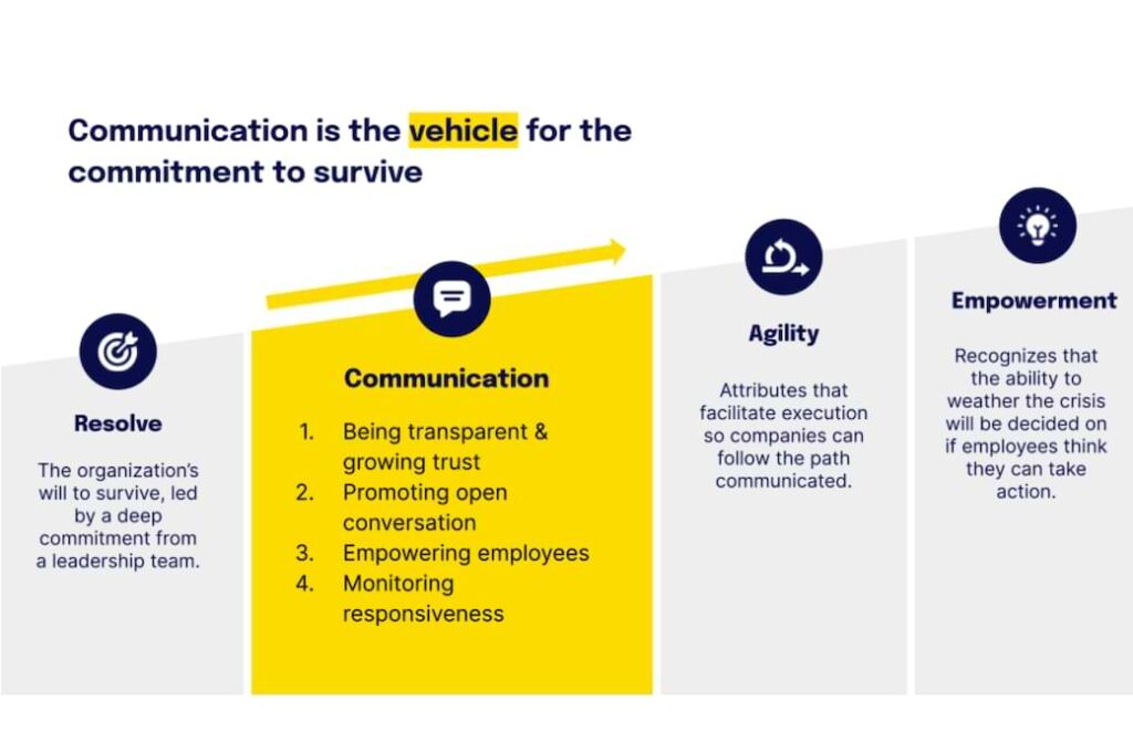 Communication is the vehicle for organizational resilience