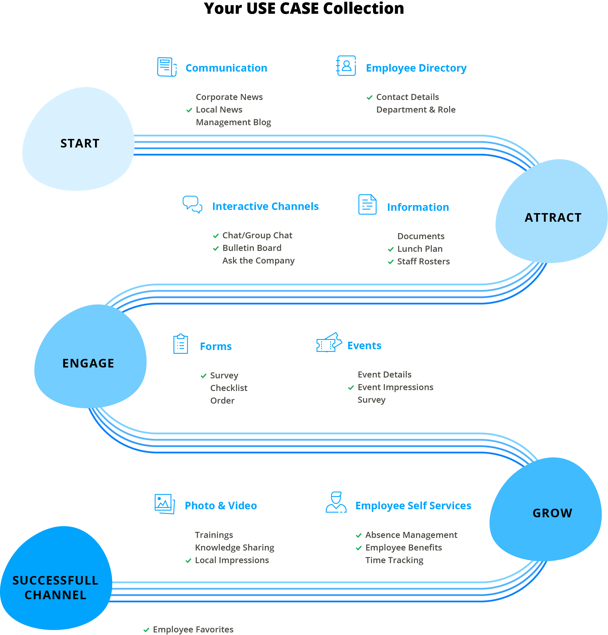 An Employee Engagement App 10 Decisions To Make Before You - 