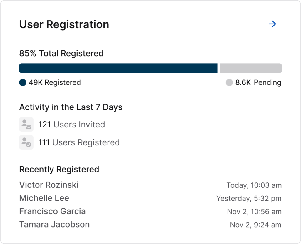 User Registration Tile