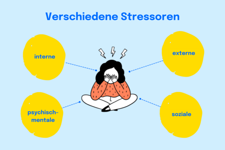 Was Ist Resilienz – Wie Du Stressauslöser Erkennst Und Deine Psychische ...