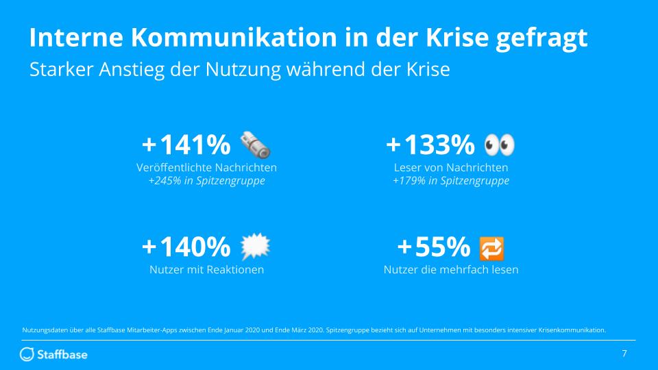 Staffbase VOICES Konferenz 2020 Produkt-Update