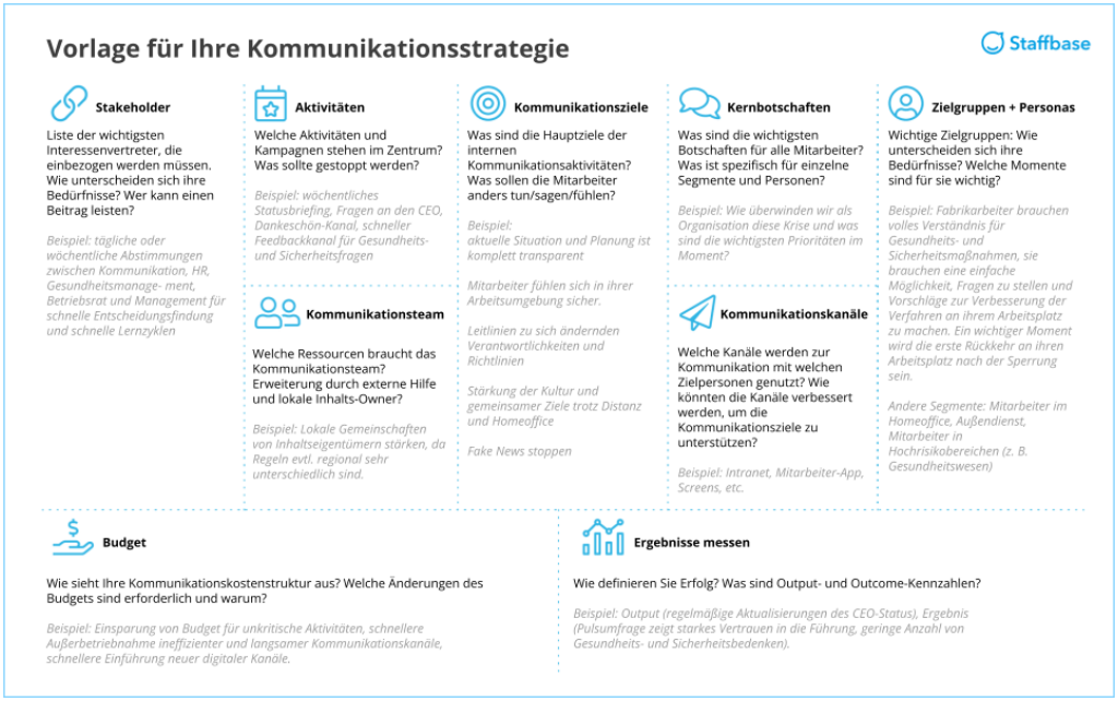 Vorlage für eine Kommunikationsstrategie