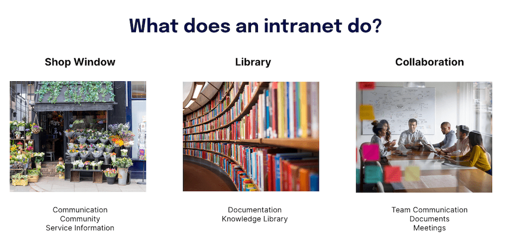 What Does An Intranet Do?
