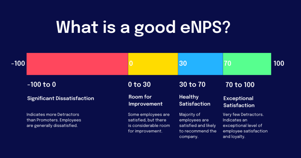 Everything You Need to Know About the eNPS | Staffbase