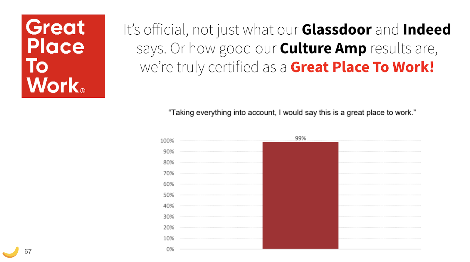 Powerpoint slide that says that Bananatag is officially certified as a 'Great Place to Work'