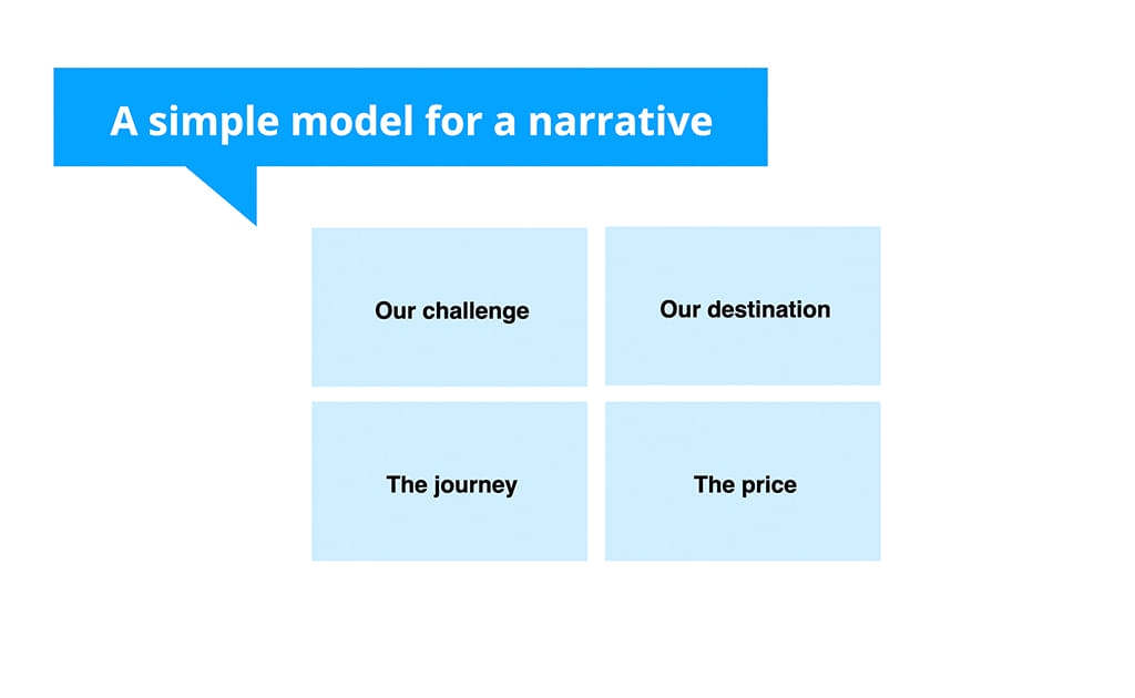 A Model For Narrative