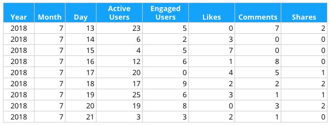 Analytics API CSV Export