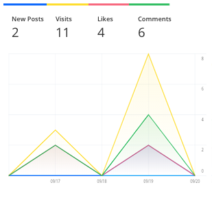 Staffbase Release Note October Analytics Dashboard