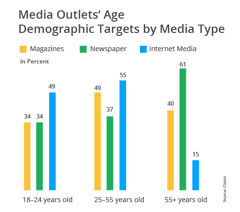 art_AppvsMag_Graph_UserAge.png