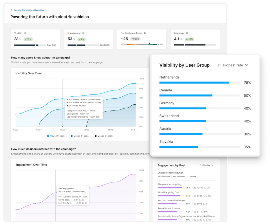 Smart Impact Campaign Overview