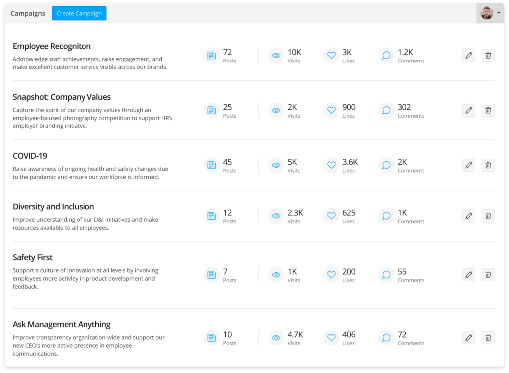 Campaigns Dashboard