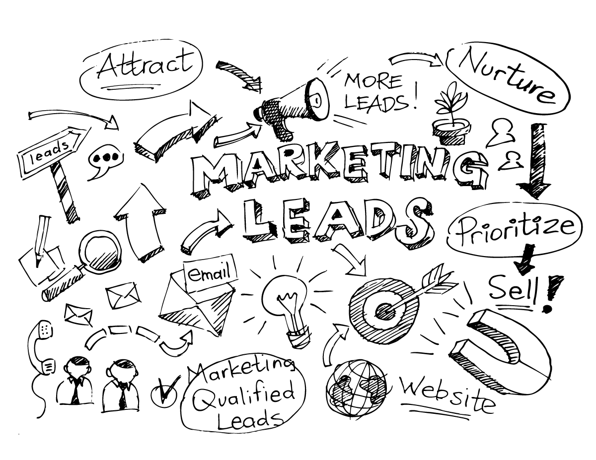 Man unterscheidet zwischen Marketing Qualified Leads (MQL) und Sales Qualified Leads (SQL)