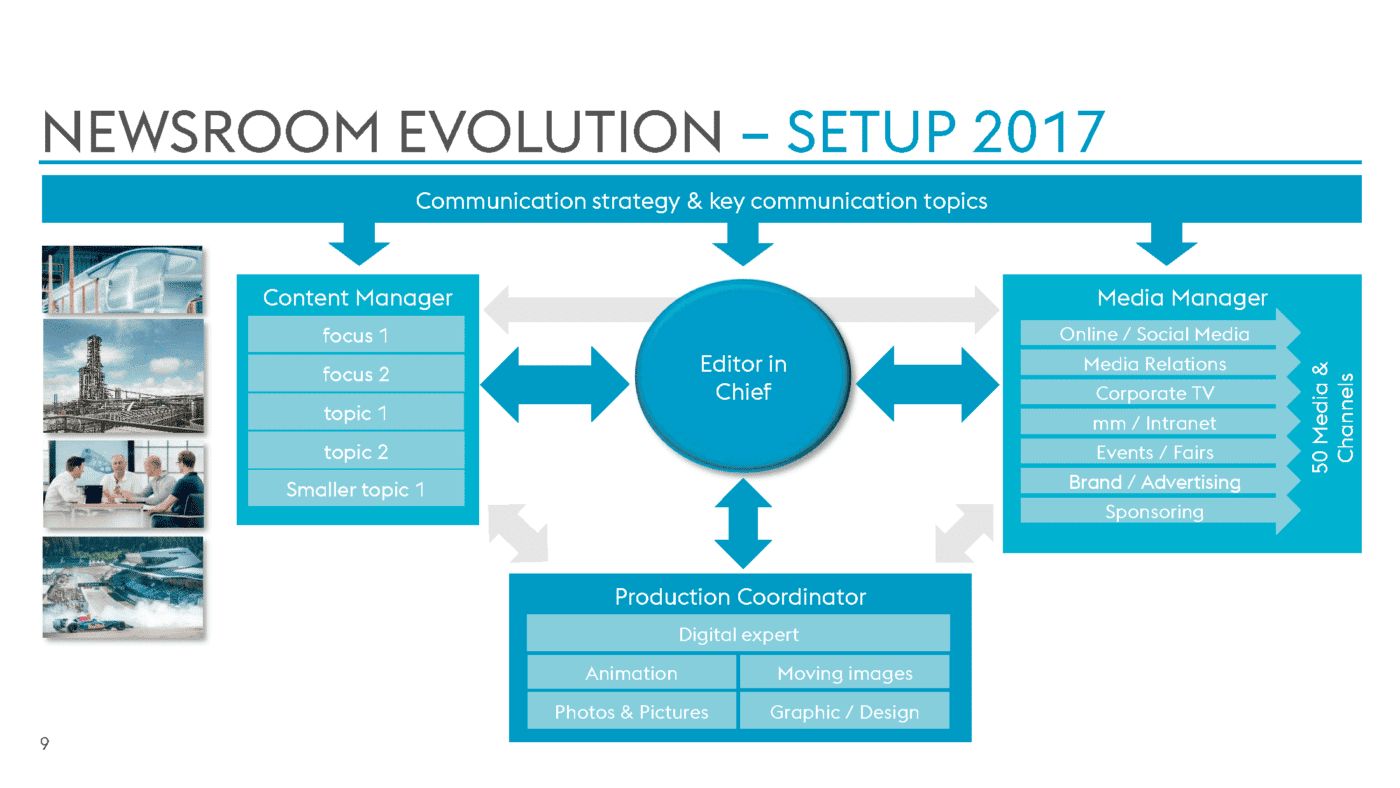Die zweite Evolutionsstufe des voestalpine-Newsrooms im Jahr 2017