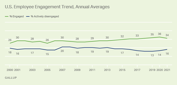 Employee Engagement Measurement With Comms Tools Staffbase