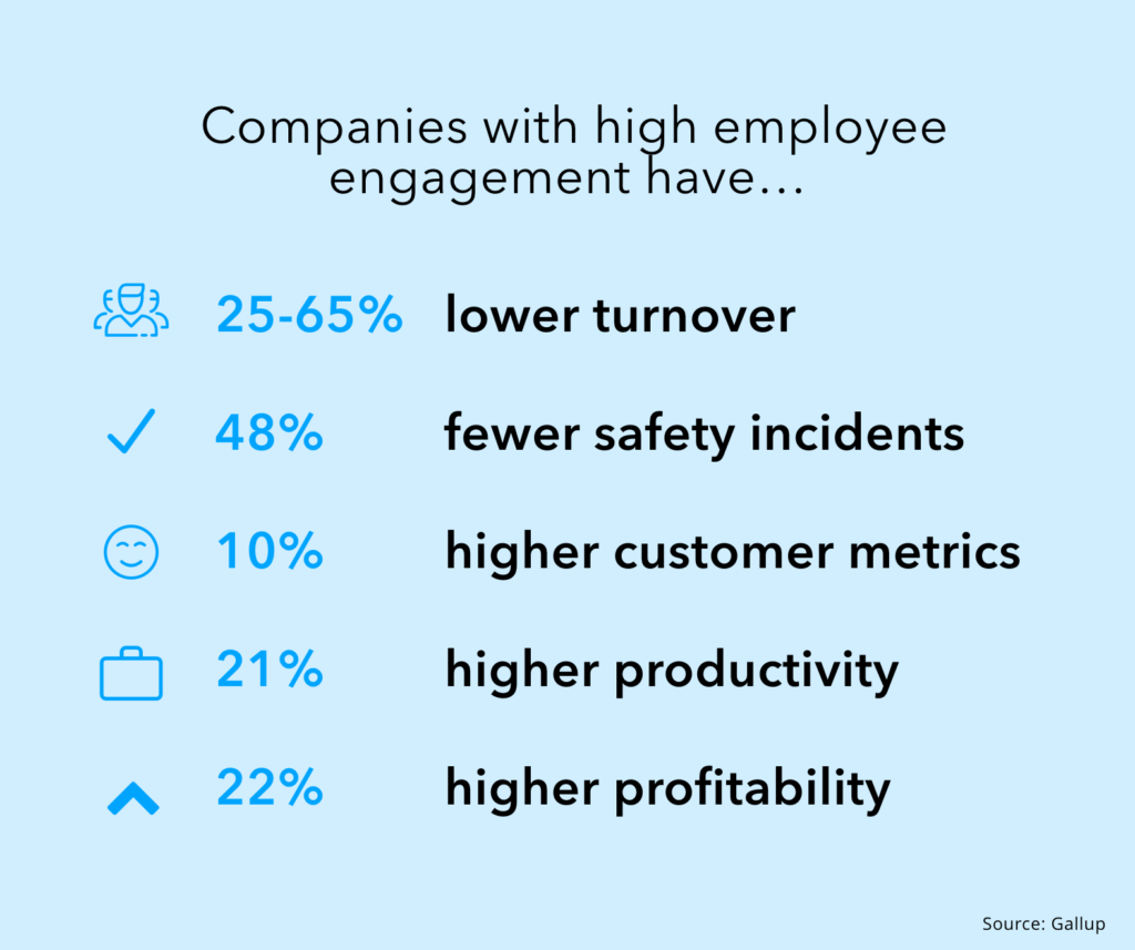 The return on investment of employee engagement