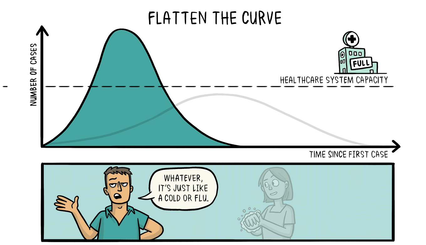 flatten-the-curve-graphic-covid-19-coronavirus-1