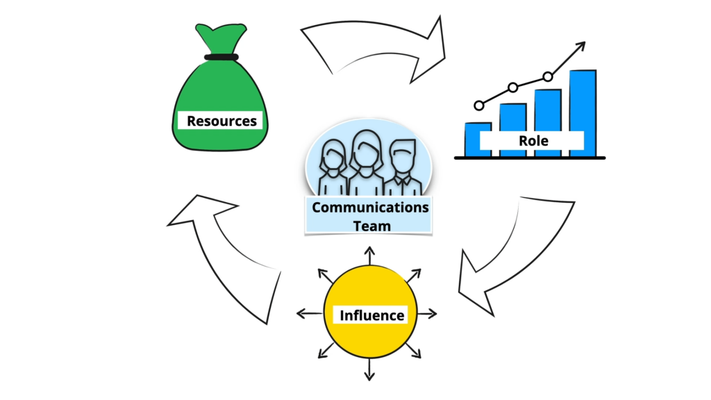 Resources For Internal Comms