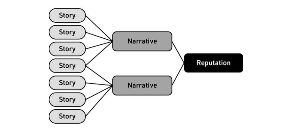 Understanding Strategic Narratives