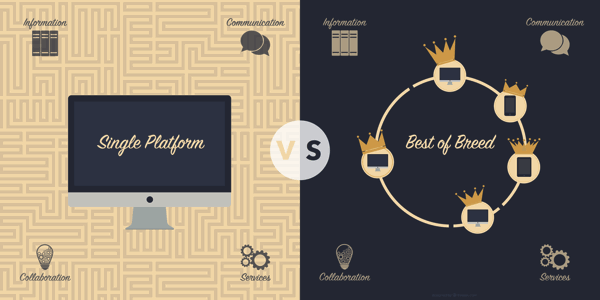 Intranet Platform Vs Best Of Breed