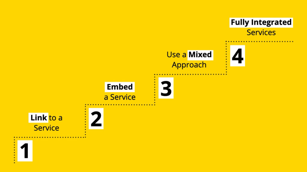 Masterclass Four Steps Employee Services