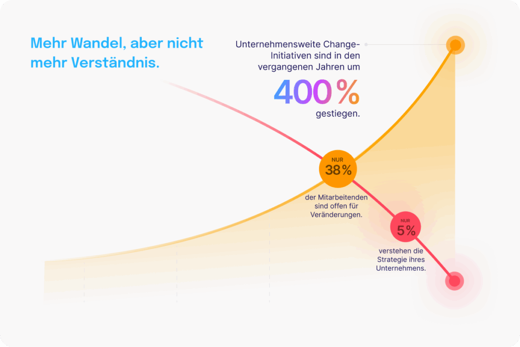 Proximity Kommunikation Stat1 De