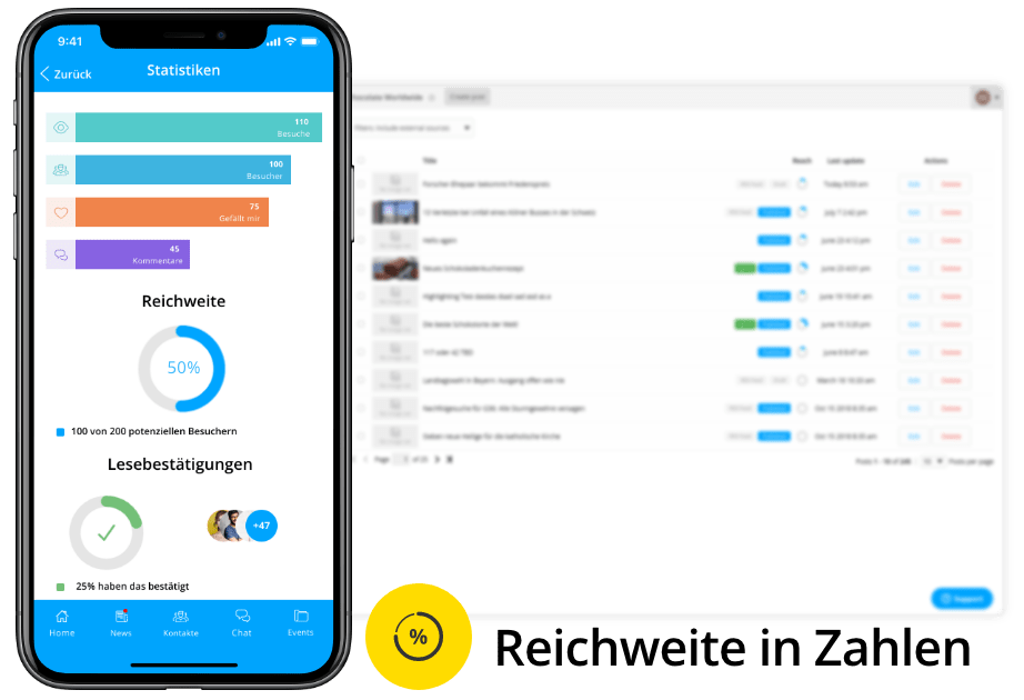 Reichweite in Zahlen auf Desktop und Mobil